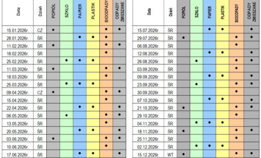 Zdjęcie do Harmonogramy odbioru odpad&oacute;w komunalnych na rok 2026